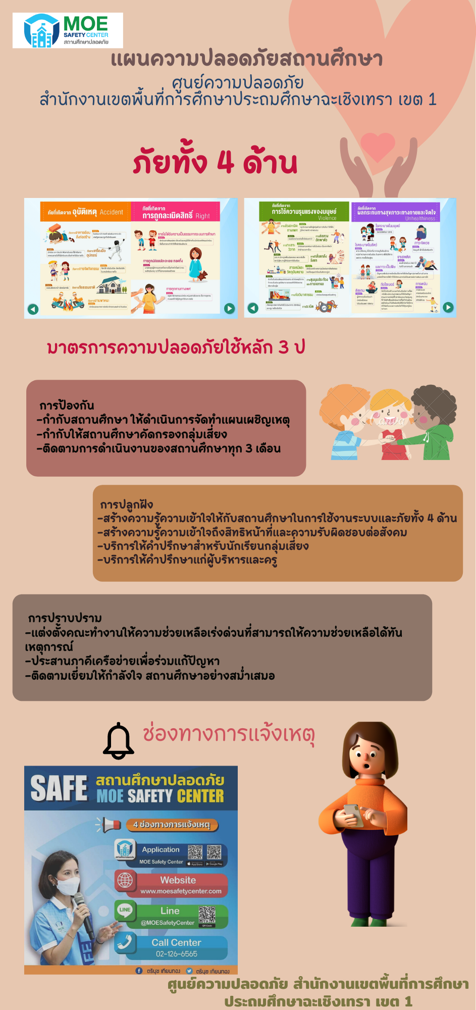 ศูนย์ความปลอดภัย สพป.ฉะเชิงเทรา เขต 1 (MOE Safety Center)